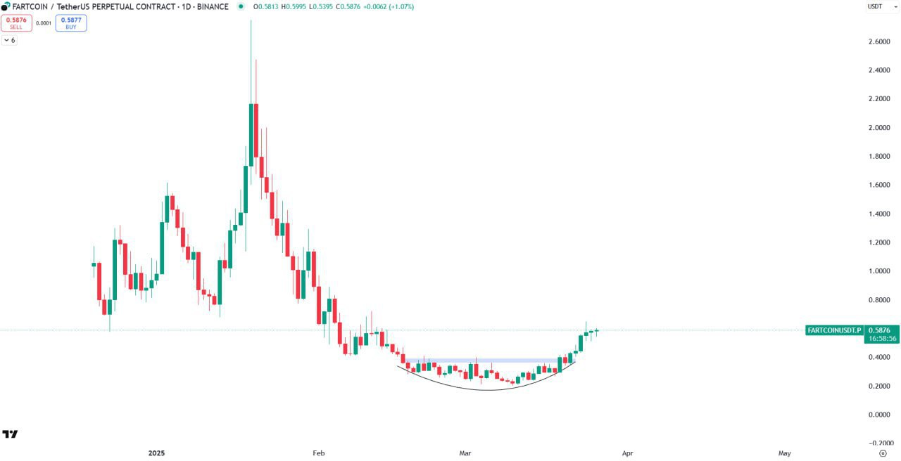 SOLUSDT Trading Setup