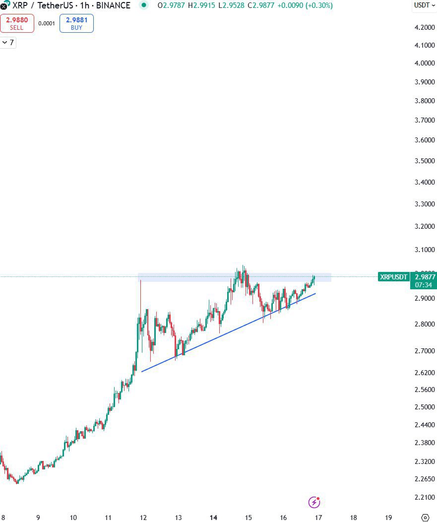 New Cryptocurrency Update