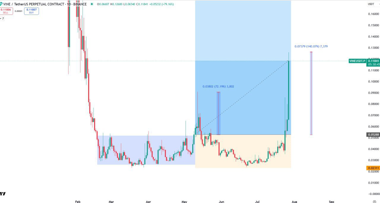 Viral VINE Moment: 😂👆