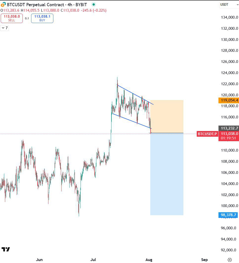 BTC Short Explained: What You Need to Know