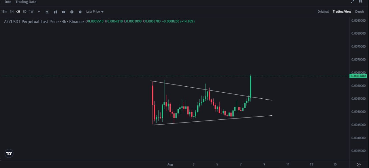 BANG: Explosive Crypto News