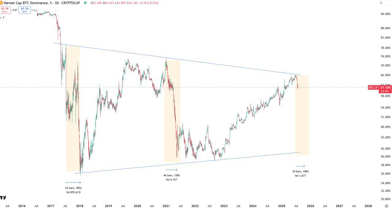 Think About It – A Moment of Crypto Reflection