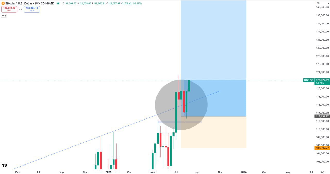 GM: Daily Crypto Greeting