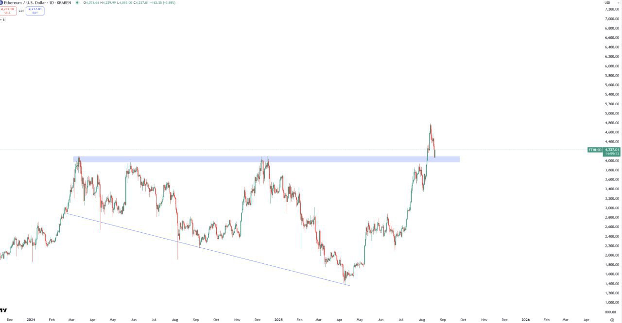 New Cryptocurrency Post