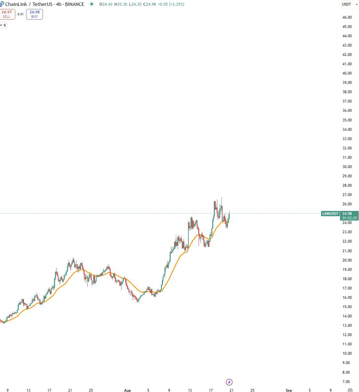 New Cryptocurrency Link Shared for Enthusiasts