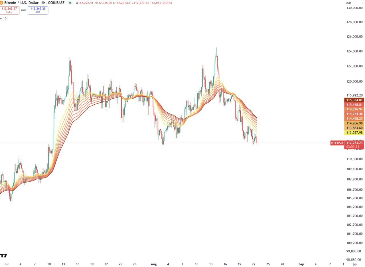 How? The Key Question in Crypto Trading
