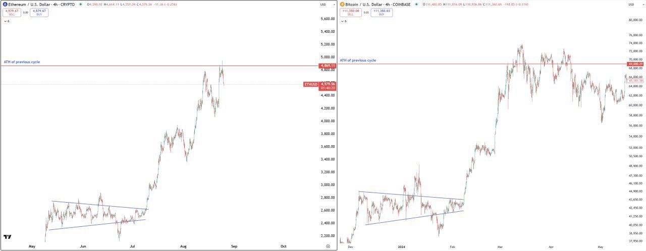 Crypto Market Update