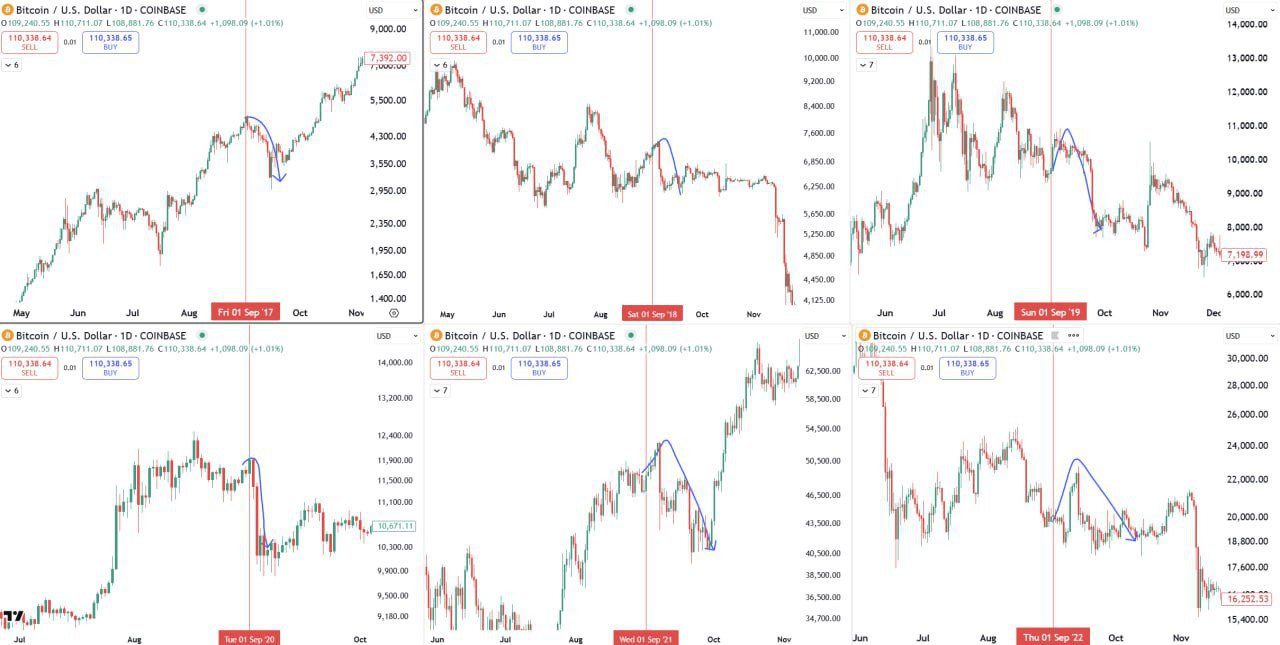 Weekly Update: September 17-22