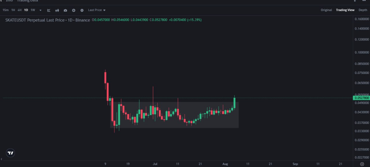 Never Fade Rose Boxes – A Skate Mantra