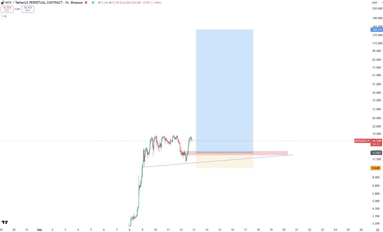 Turning Crypto Failures into Future Success