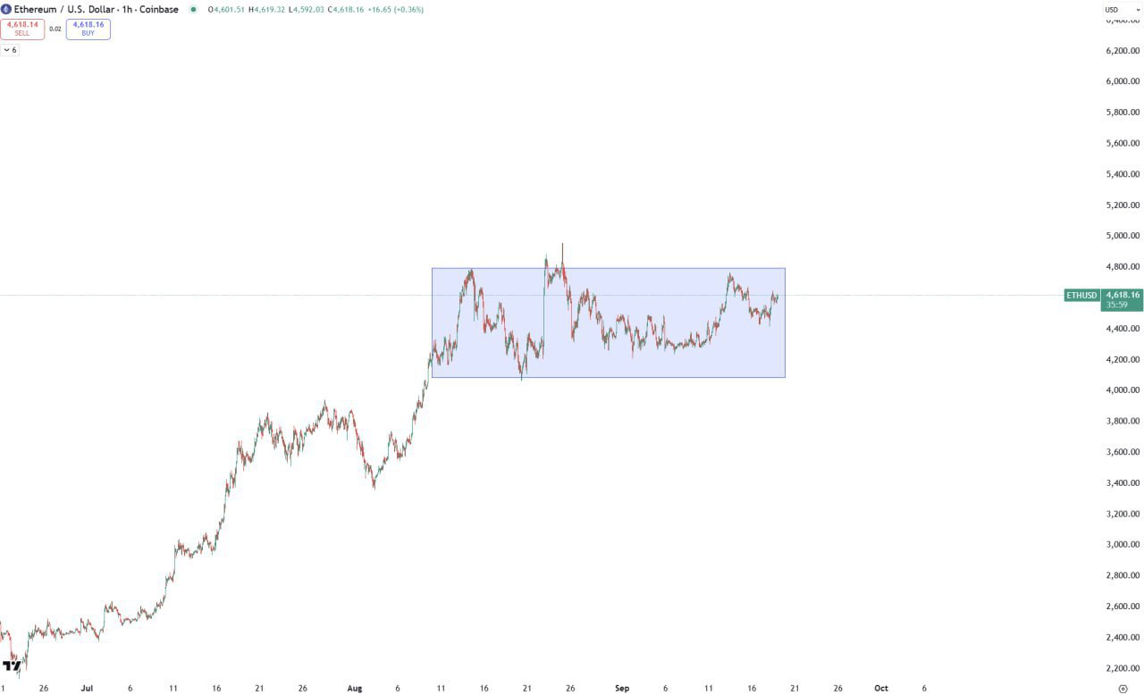 New Cryptocurrency Post