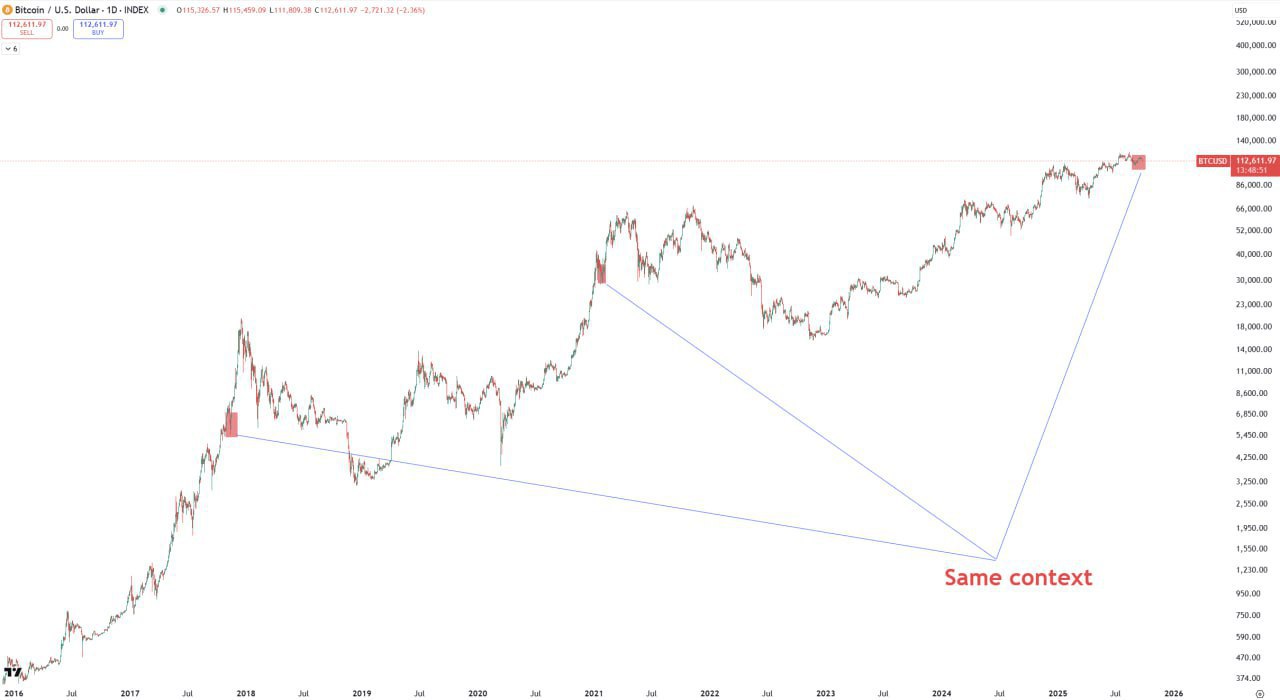 Embracing the “Same Context” Approach in Crypto Discussions