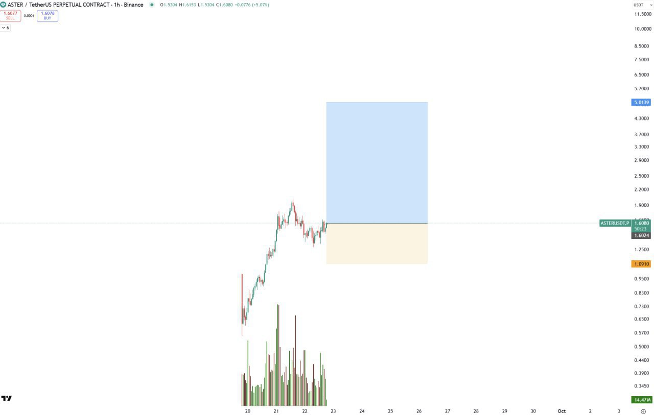 Understanding ‘Cut’ in Crypto Trading