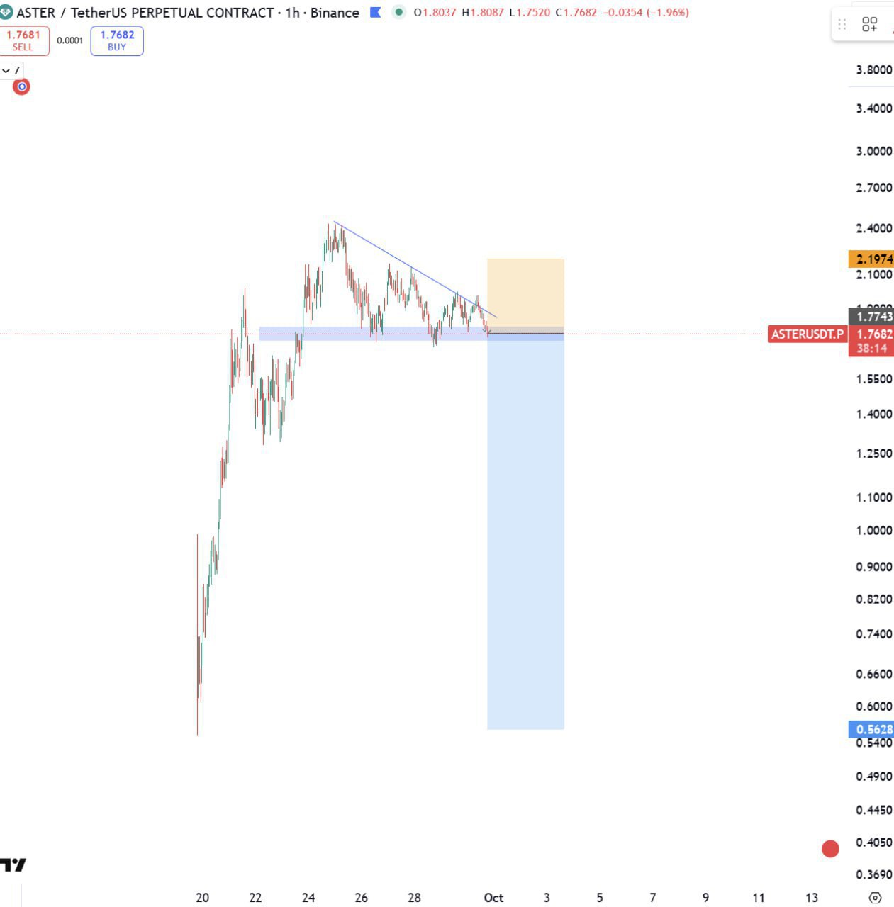 Short ASTER: Market Analysis and Trading Setup