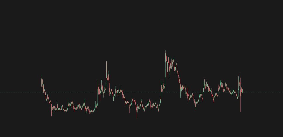 Rose Premium — Buy 500 Stars (~7,5$) Without KYC on iStar & Split