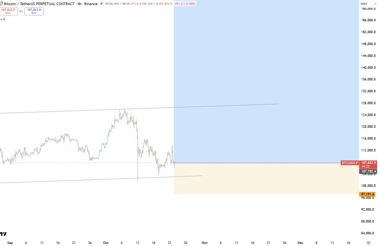 BTC Long Signal Alert