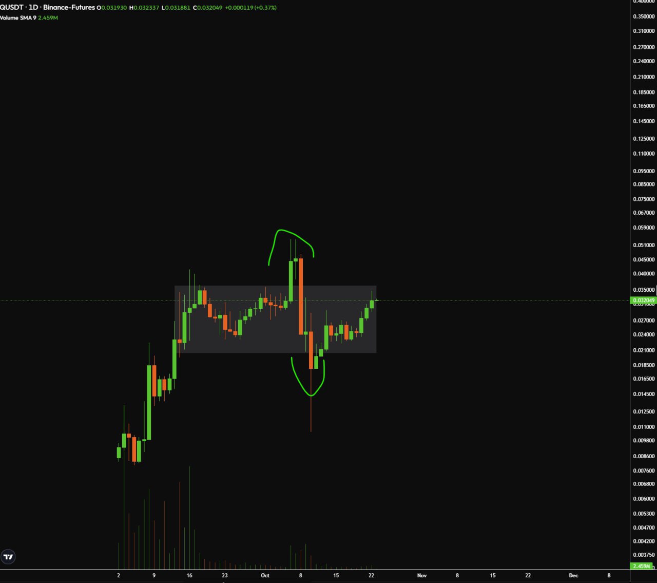 Join Rose Premium — 500 Stars & Buy Stars Without KYC on iStar & Split