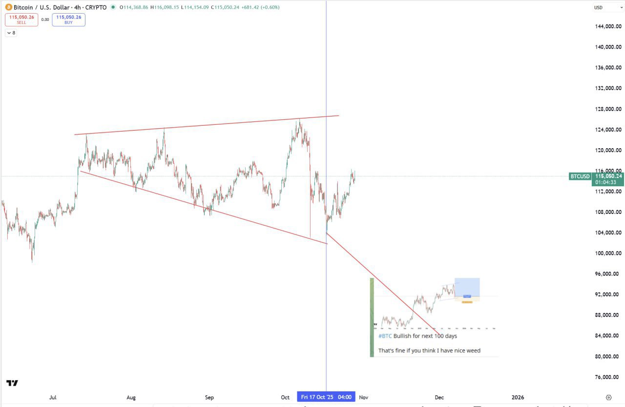 Day 11 — Buy Rose Premium 500 Stars without KYC on iStar & Split