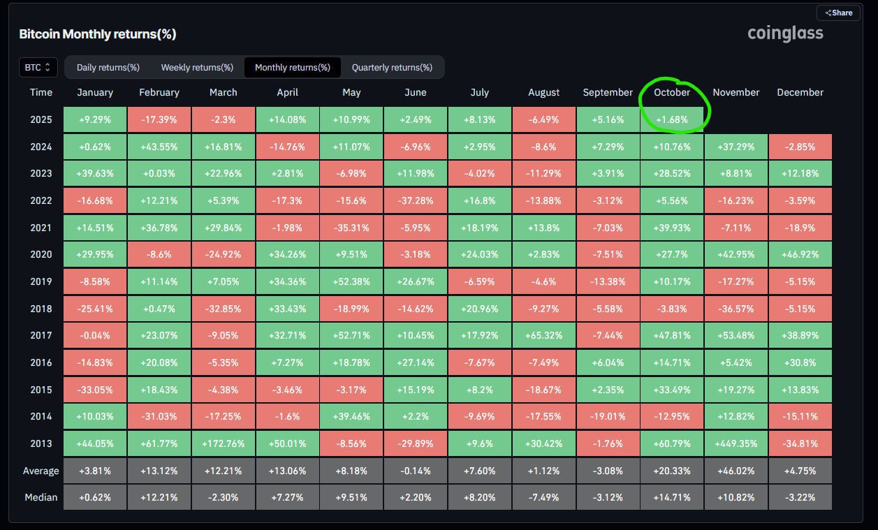 When It Gets Green: Expect +10% Moves — 3 Days to Fix October Bar