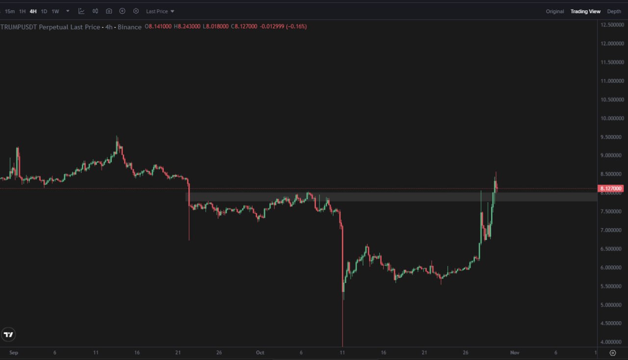 1 #TRUMP — Rose Premium: Buy Stars Without KYC