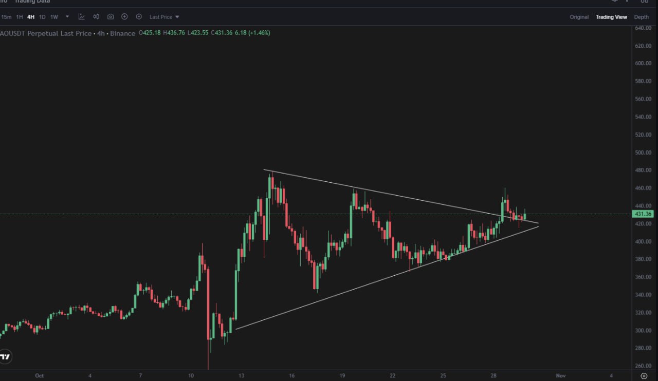 Get 500 Rose Stars — Buy Without KYC on iStar & Split