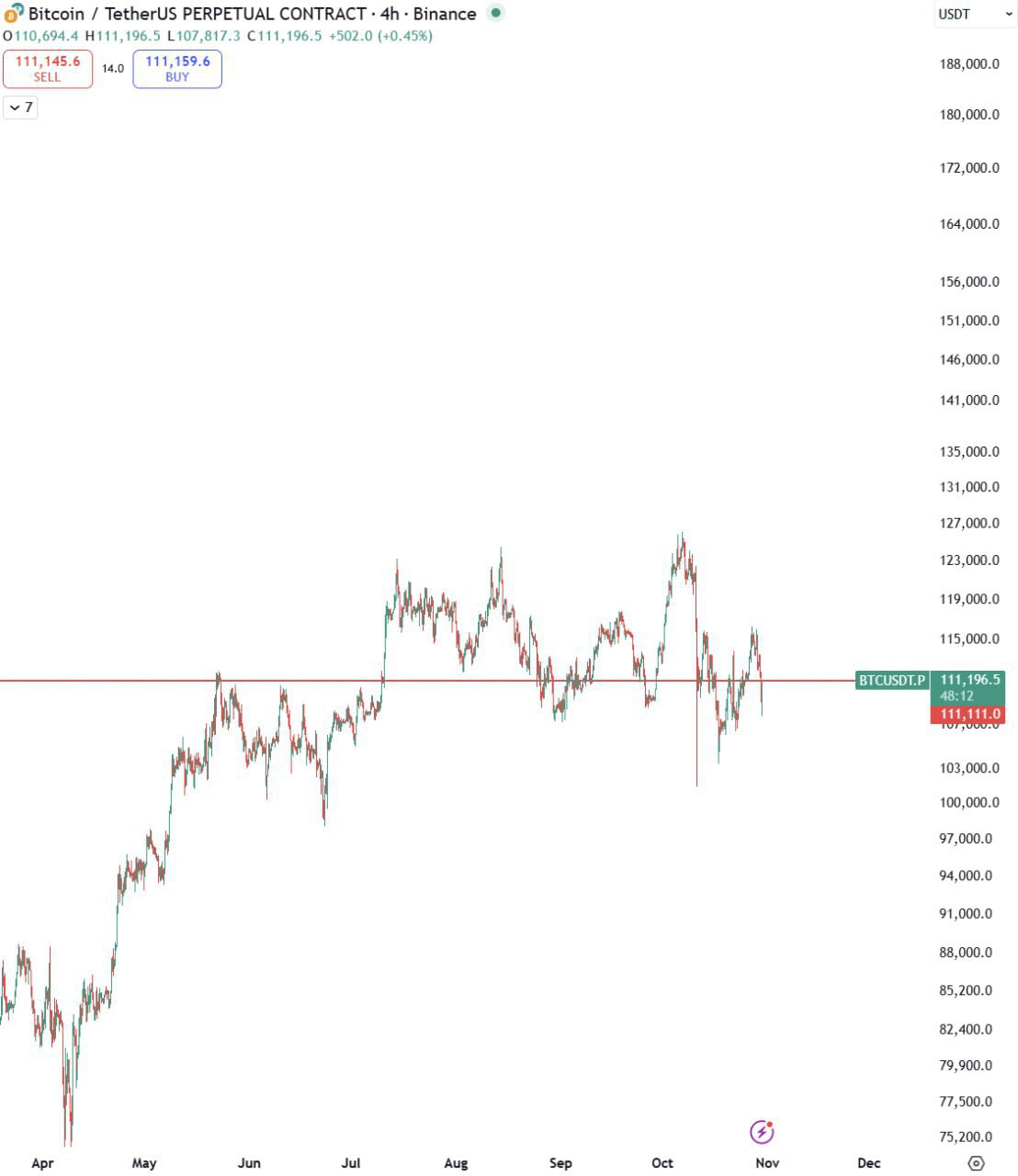 The Road from 111111 — Easy Path to Rose Premium Stars