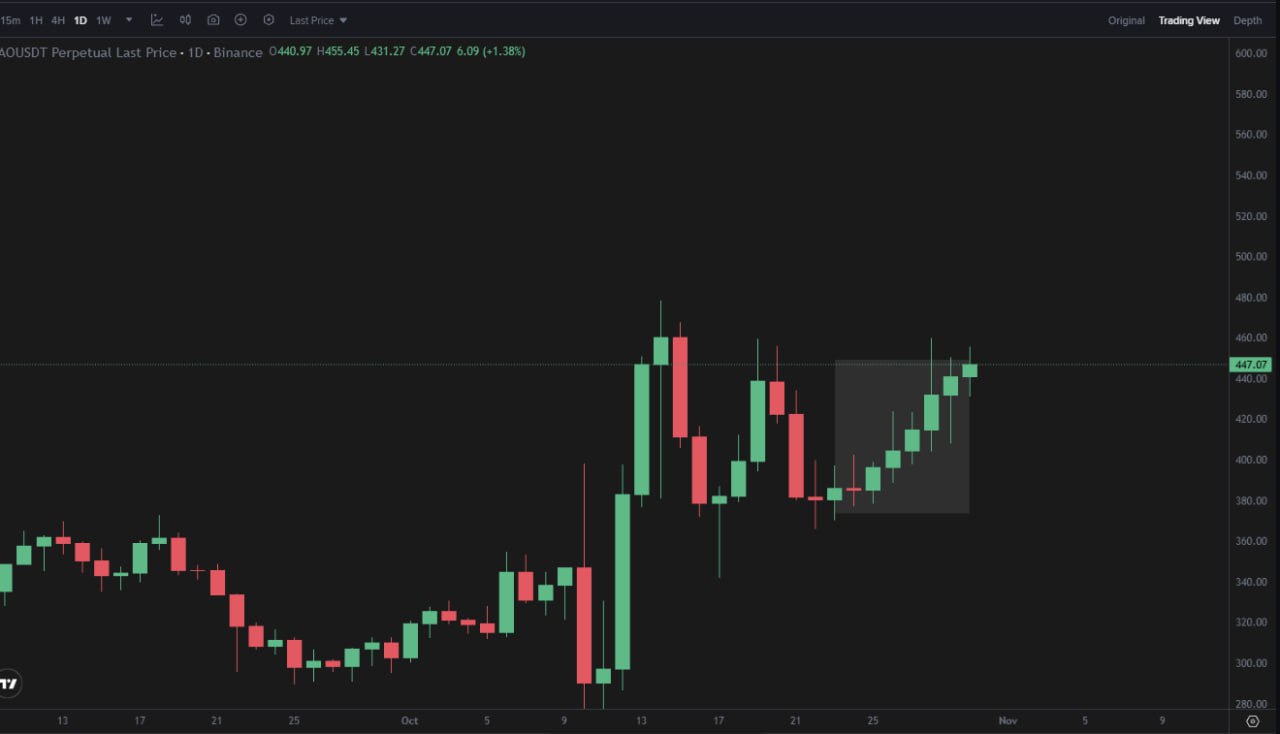 Quick Note: Rose Premium & Star Purchases