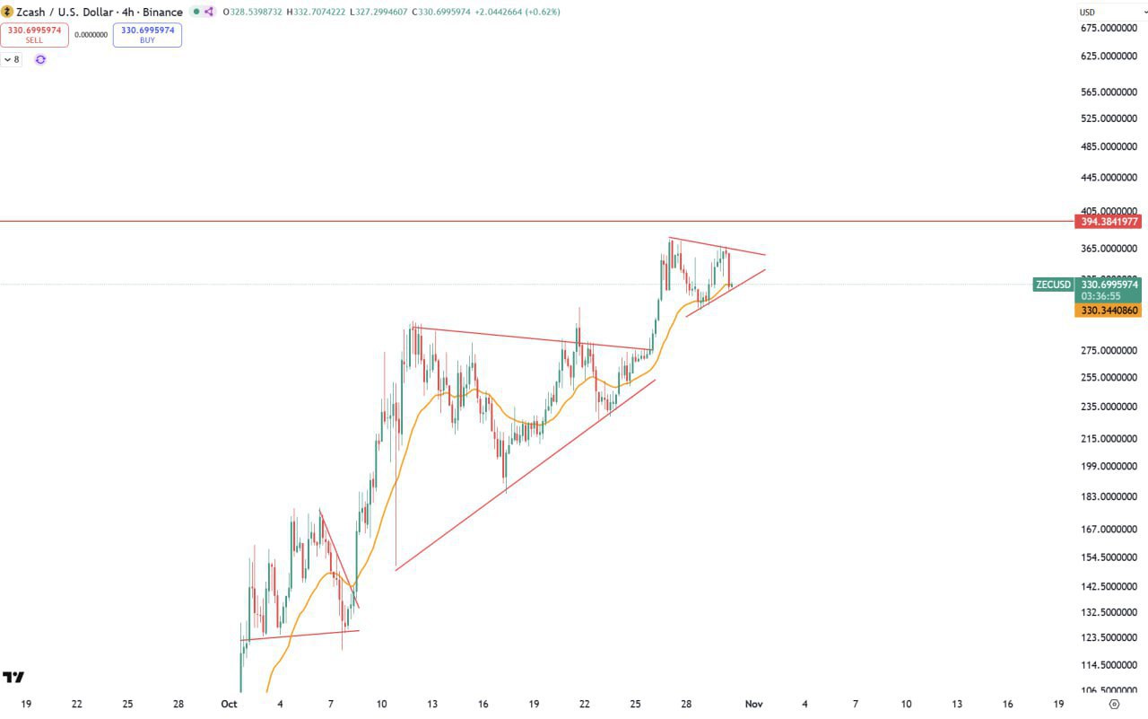 Join Rose Premium — 1000 Stars (~$16) | Buy Stars Without KYC on iStar & Split
