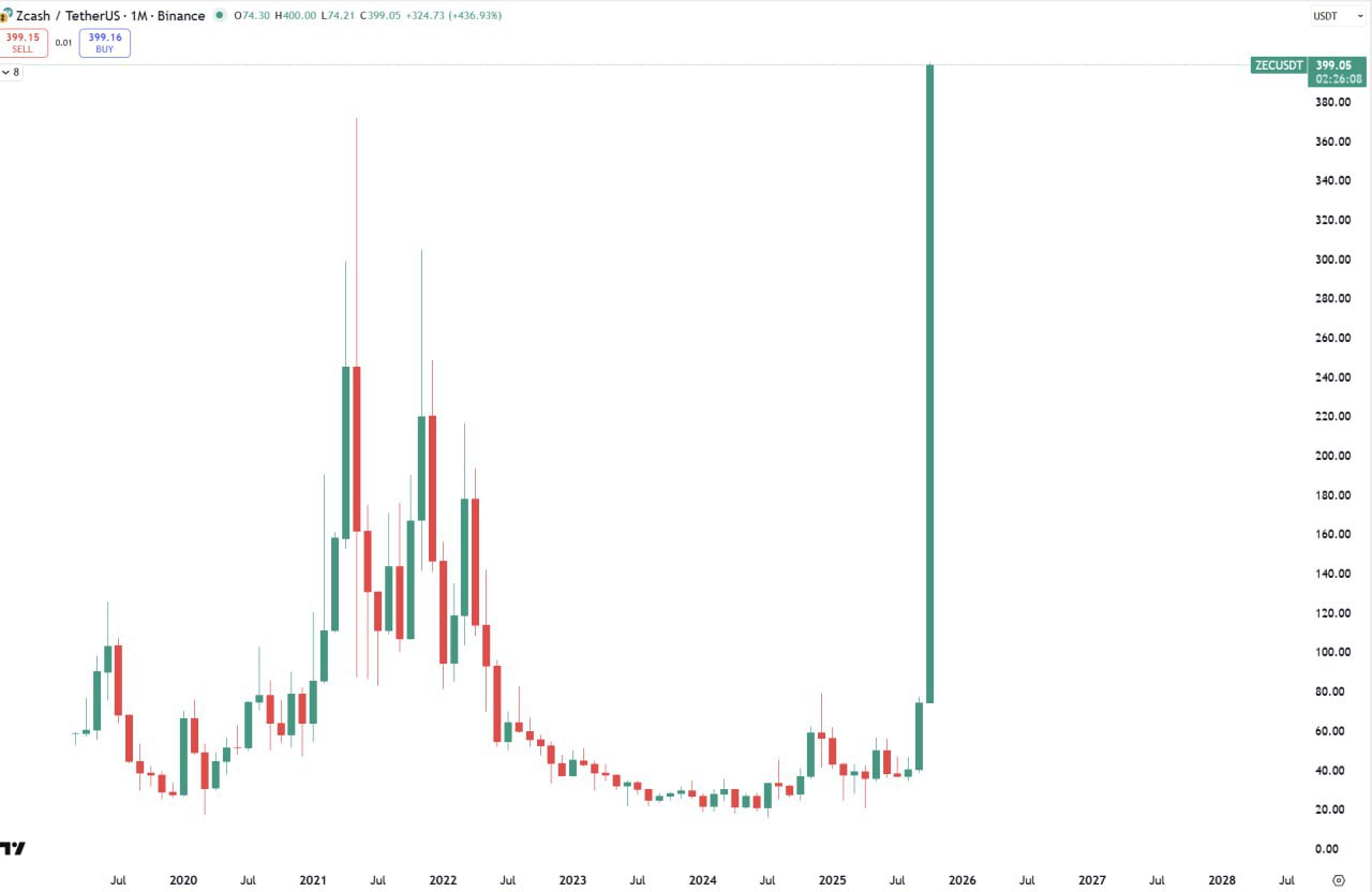 Short Reaction: “lol what” — A Crypto Thought