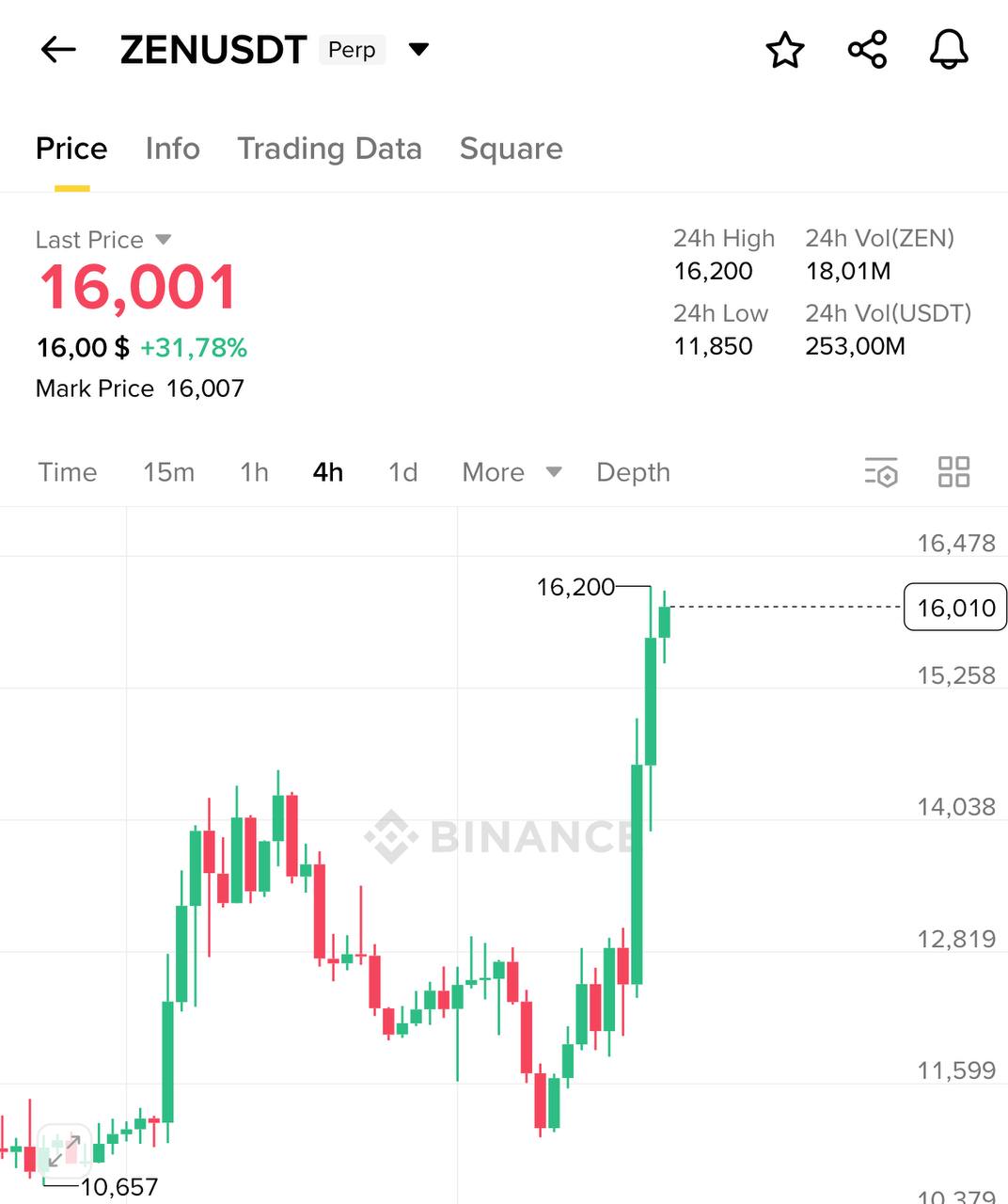 Rose Premium — 1000 Stars for ≈ $16 | Buy Stars Without KYC