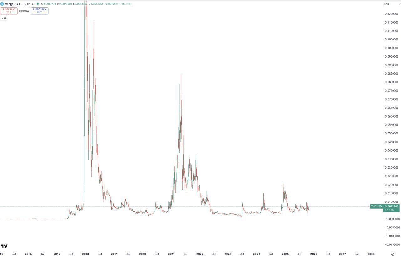 Join Rose Premium — Buy Stars Without KYC