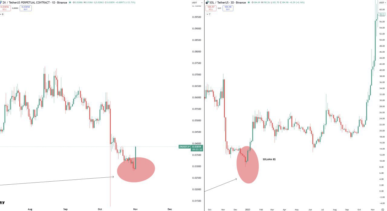 Rose Premium — 1000 Stars (Buy Without KYC on iStar & Split)