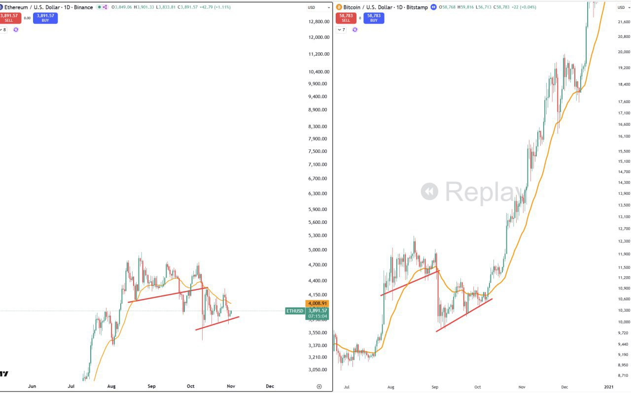 Rose Premium — Buy Stars Without KYC (iStar & Split)