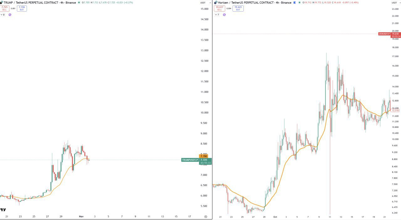 Join Rose Premium — 1000 Stars ≈ $16 | Buy Stars Without KYC on iStar & Split