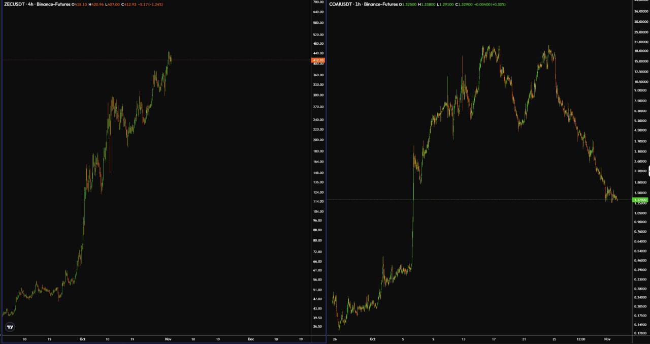 Rose Premium — Buy Stars Without KYC | Quick Crypto Note