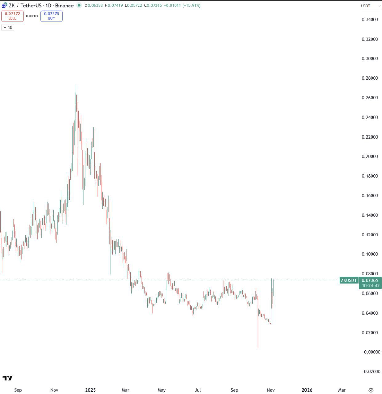 U Shape — Rose Premium Stars Offer