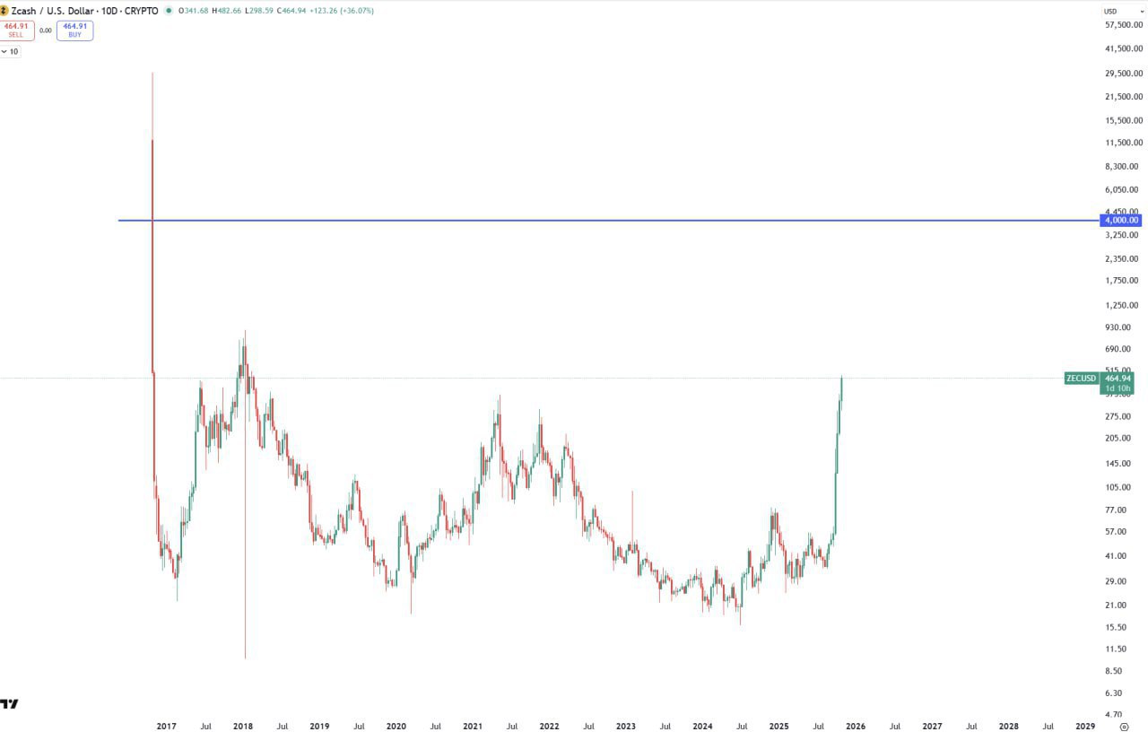 Rose Premium — 1000 Stars ≈ $16 (No 24H Delay) | Buy Stars Without KYC