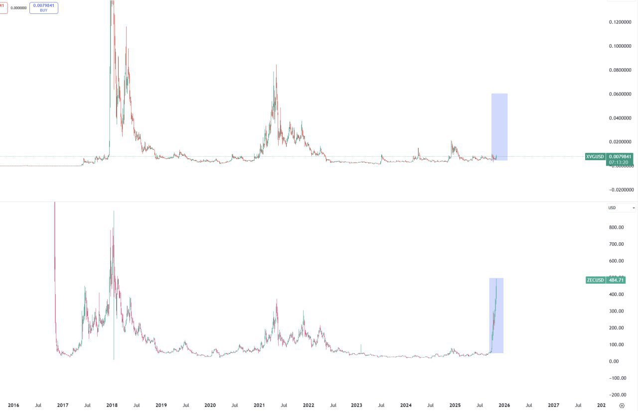 XVG & ZEC — Rose Premium Stars Offer