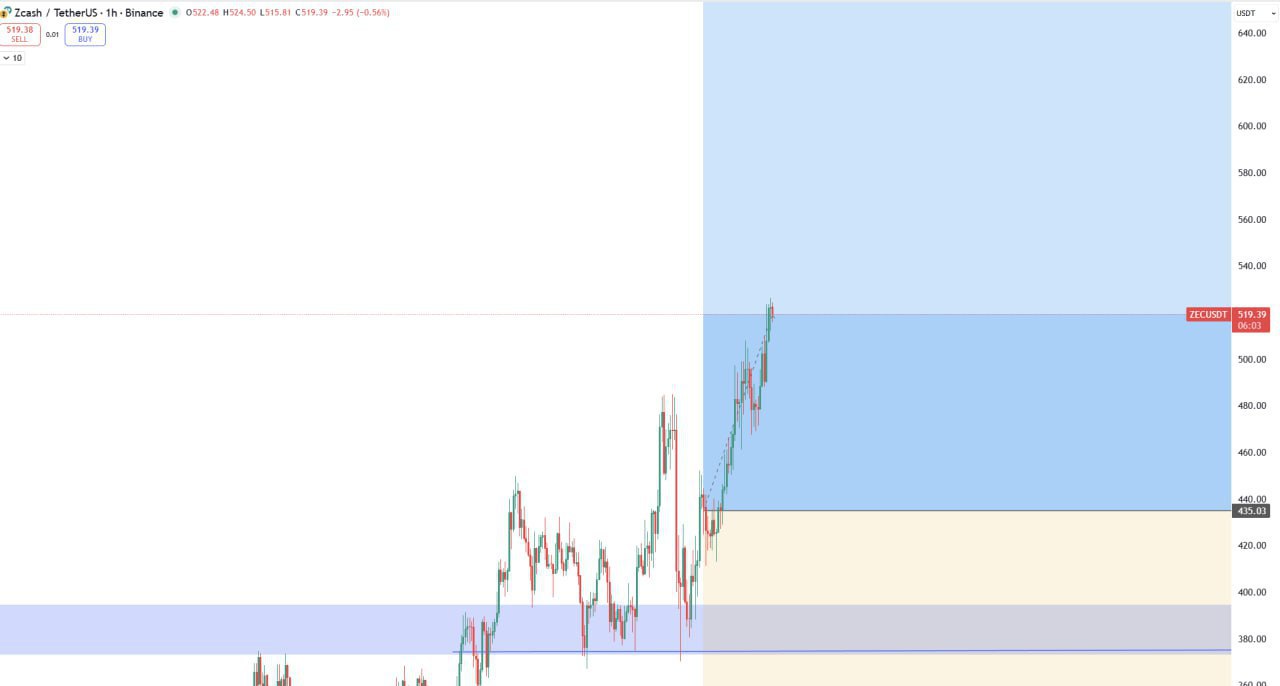 Rose Premium — 1000 Stars ≈ $16, No 24H Delay | iStar & Split No-KYC Options