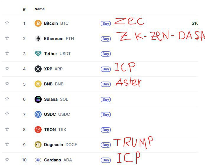 Bigcaps Are Boring — New Versions + Free 7-Day Rose Premium Trial