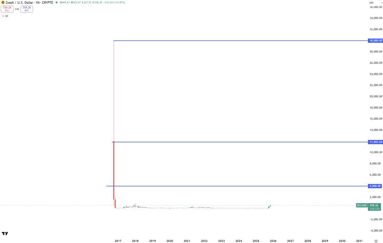 ZEC — Free 7-Day Rose Premium Trial + 50% Discount