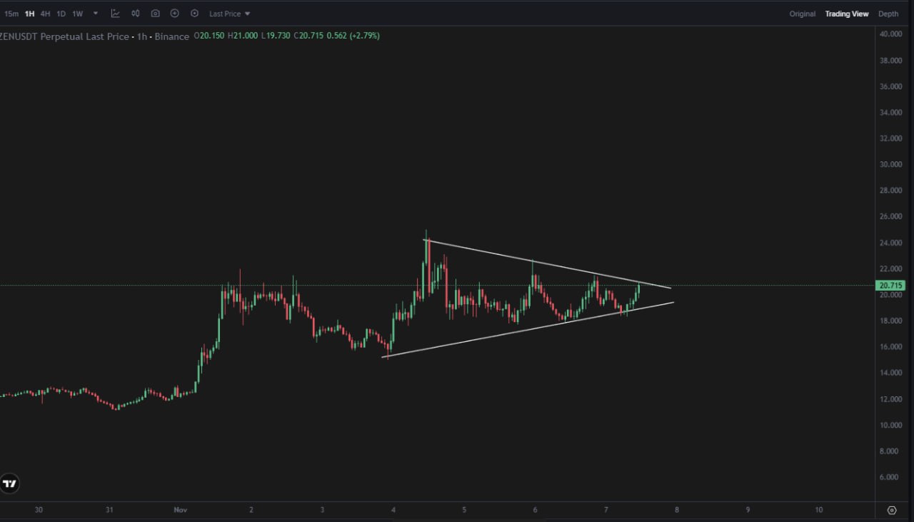 Rose Premium Channel — Free 7-Day Trial + 50% Off After Trial