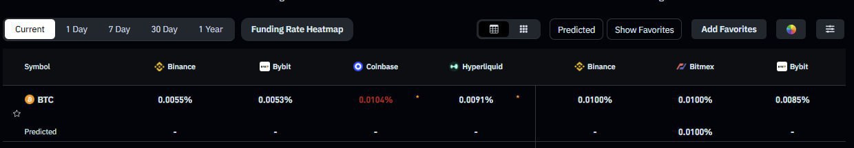BTC Likely to Breakdown $100K — Short-Term Bearish Outlook