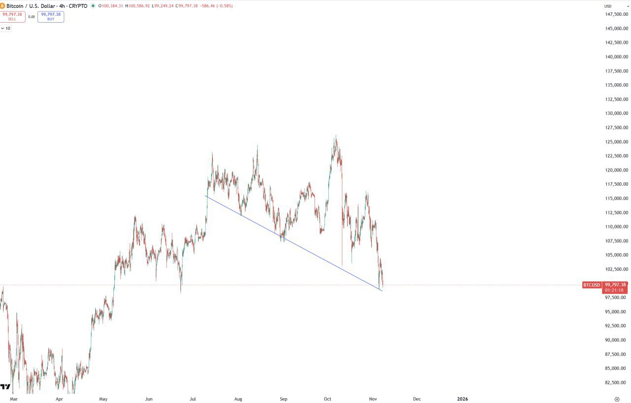 BTC Last Chance — Free 7-Day Rose Premium Trial + 50% Off