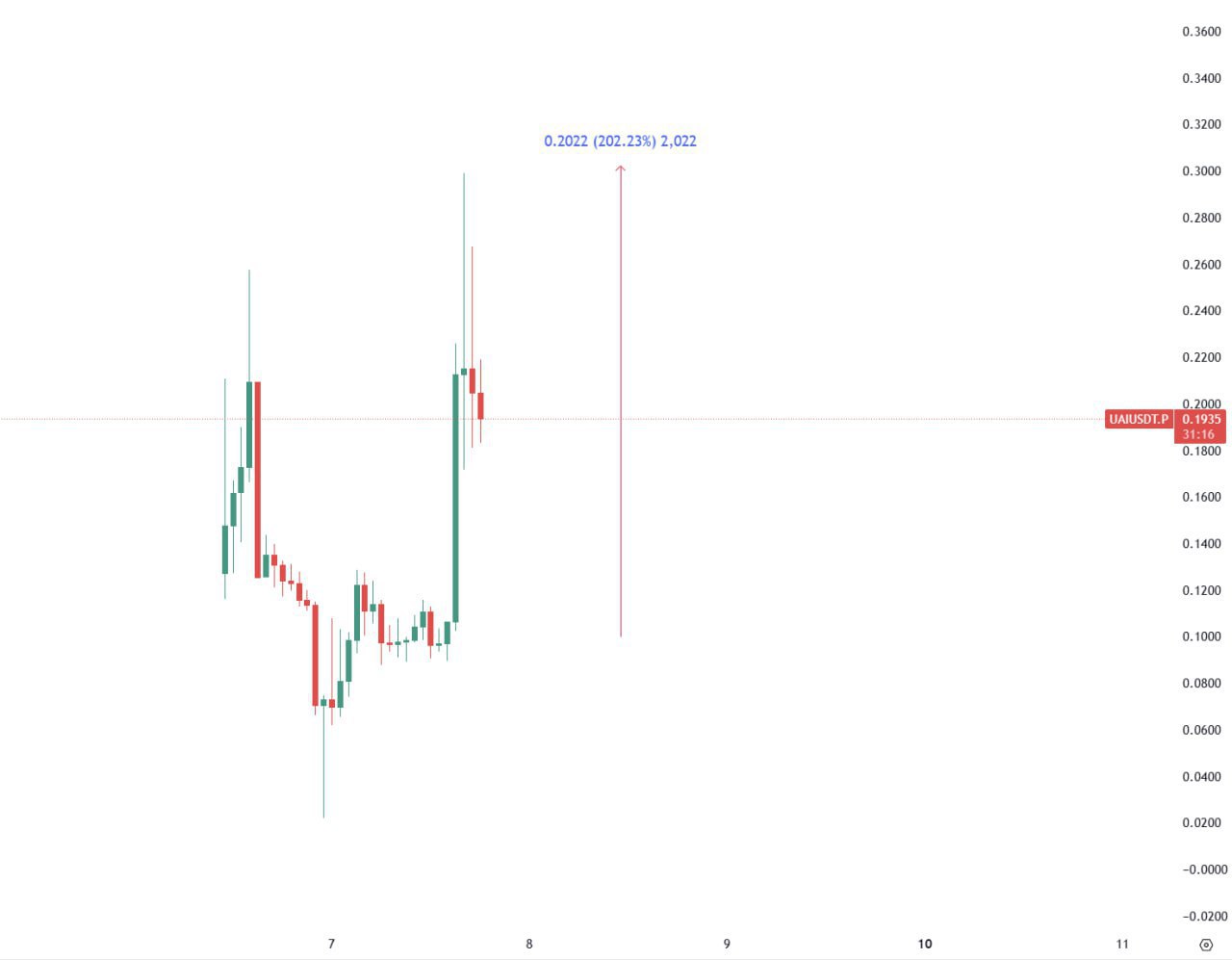 Free 7-Day Access to Rose Premium Channel + 50% Off After Trial