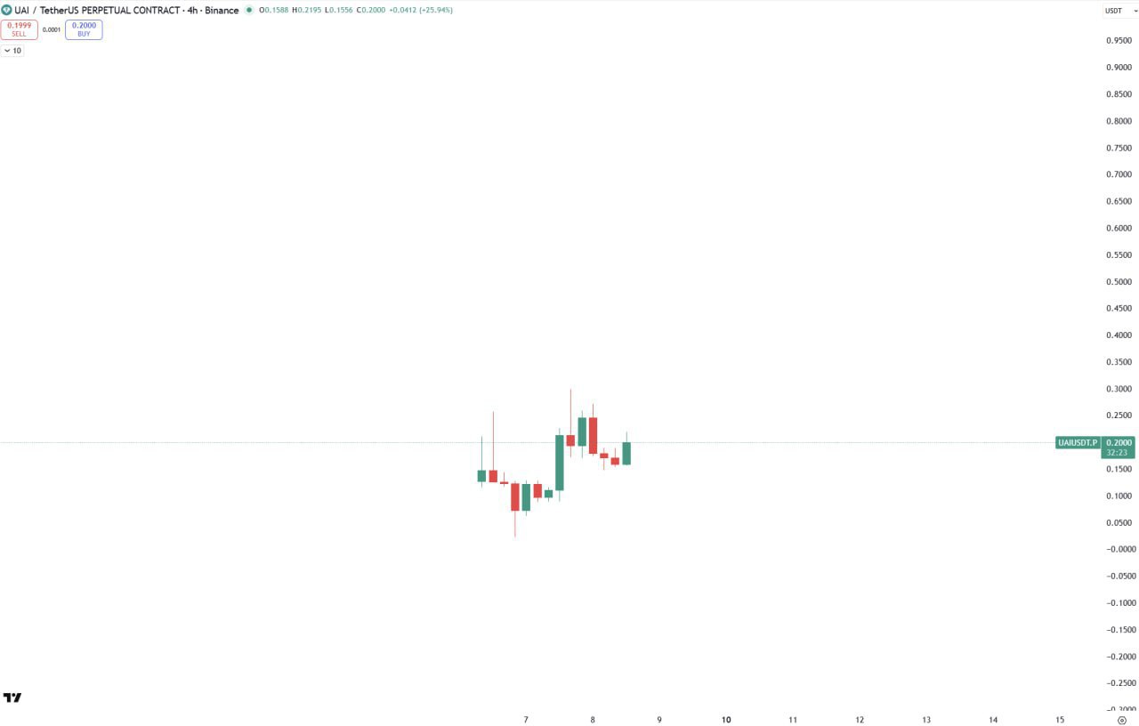 Rose Premium: Free 7-Day Access + 50% Off After Trial