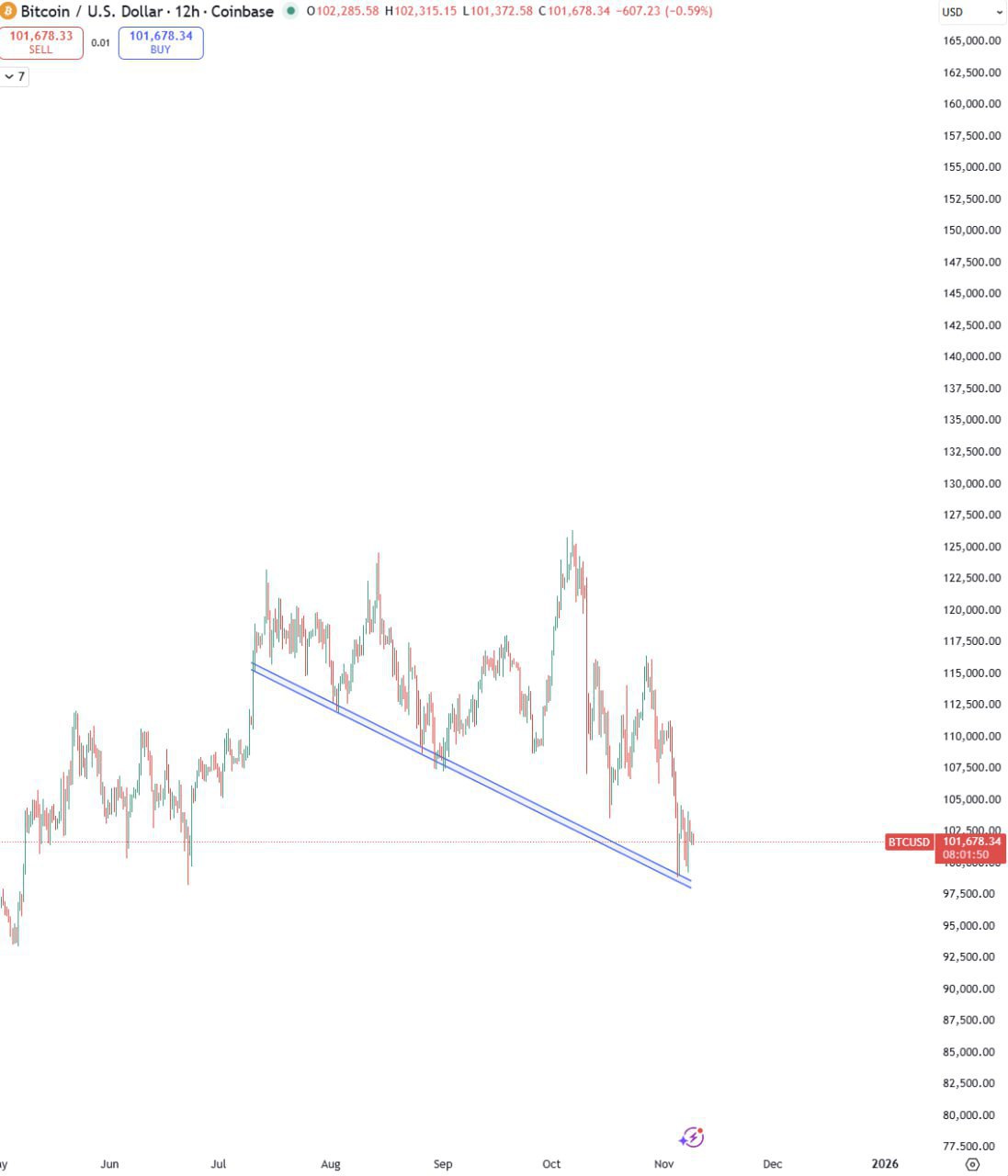 Now or Never — Free 7-Day Rose Premium Access + 50% Off