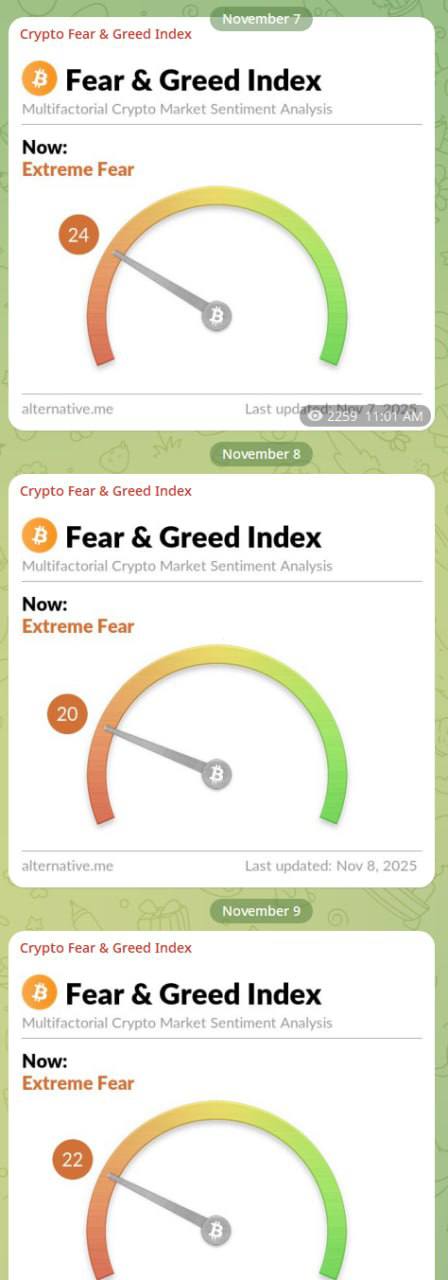 Market Pulse: DOGE, ETH & ZRO Setups — Fear & Greed at Extreme Fear