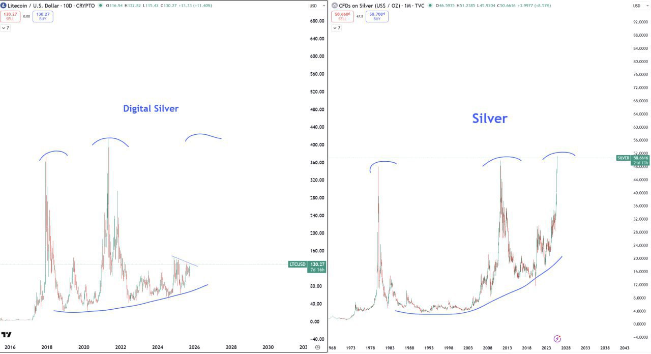 Free 7-Day Rose Premium Trial + 50% Off Subscription