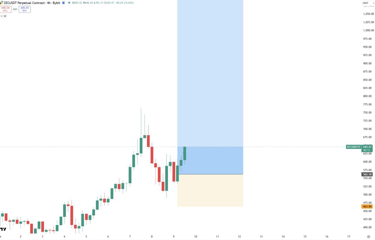 ZEC: Remove TP — The Limit Is the Sky